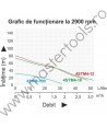 Pompa apa submersibila TAIFU 4SKM-100