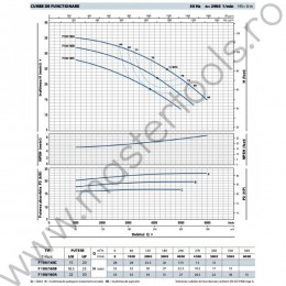 Pompe centrifugale normalizate F100/160 Pedrollo