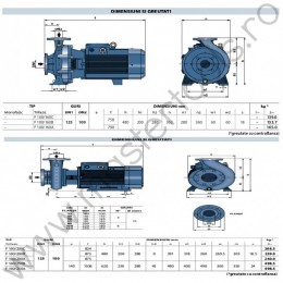 Pompe centrifugale normalizate F100/160 Pedrollo