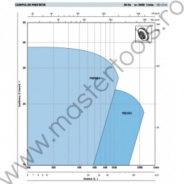 Pompe centrifugale normalizate din otel inoxidabil F50/160-I Pedrollo