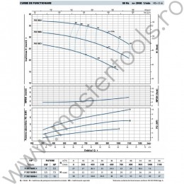 Pompe centrifugale normalizate din otel inoxidabil F50/160-I Pedrollo
