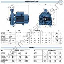 Pompe centrifugale CP Pedrollo