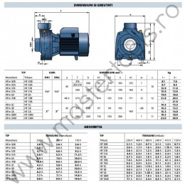 Pompe centrifugale HFm Pedrollo