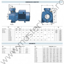 Pompe centrifugale cu debit mare HF20 Pedrollo