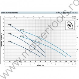 Pompe centrifugale cu mai multe turbine 2-4CP Pedrollo