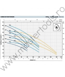 Pompe multietajate verticale MK8 Pedrollo