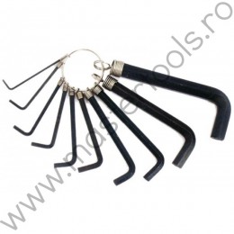 Set chei imbus Gadget