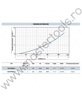 Regulatoare electronice de presiune EASYPRESS Pedrollo