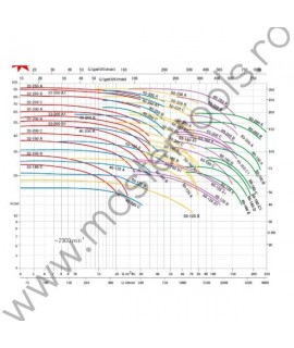 P070185040Z Pompa pentru sisteme de irigatii PENTAX CM40-125A