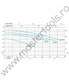 P040180000Z Pomp centrifugala cu doua turbine Pentax CB160/00