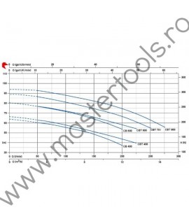P040210040Z Pompe pentru irigatii cu aspersoare PENTAX CBT 400
