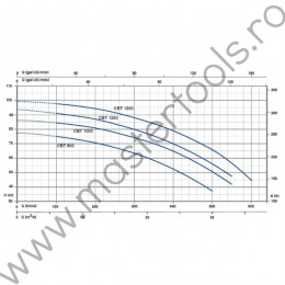 Q040140060Z Pompa pentru irigatii cu aspersoare PENTAX CBT800