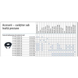 Furtun de inalta presiune din tesatura otel KRANZLE