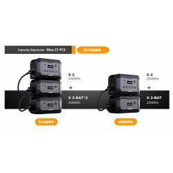 Acumulator suplimentar pentru Statii portabile cu incarcare rapida FastCharge, LiFePO4, Generator Solar Power Station - 2048Wh