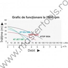 Hidrofor TAIFU ATDP370A
