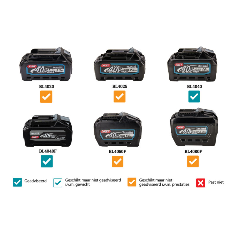 UH006GZ MAKITA Foarfeca de tuns gardul viu compatibila cu Li-Ion XGT 40V, 60cm