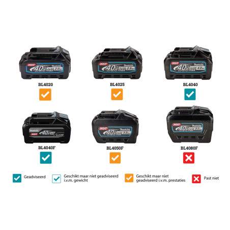 UH014GZ MAKITA Masina tuns gard viu des compatibila cu Li-Ion XGT 40 V, 75 cm