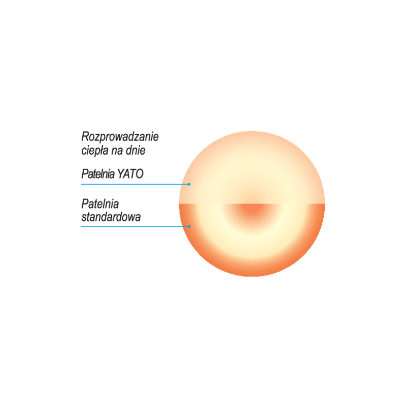 YATO GASTRO Tigaie din otel inoxidabil 20x4 cm, 1.3 l