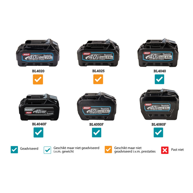 UR013GT204 MAKITA Motocoasa cu 2 x acumulator Li-Ion XGT 40V 5.0Ah, 45 cm, brushless