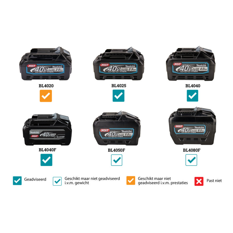 MAKITA Fierastrau circular de mana compatibil Li-Ion XGT 40Vmax, 165mm