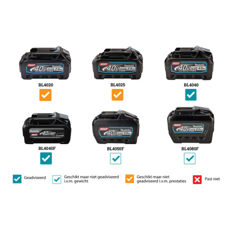 MAKITA Polizor unghiular compatibil cu Li-Ion XGT 40Vmax,150mm,9000RPM