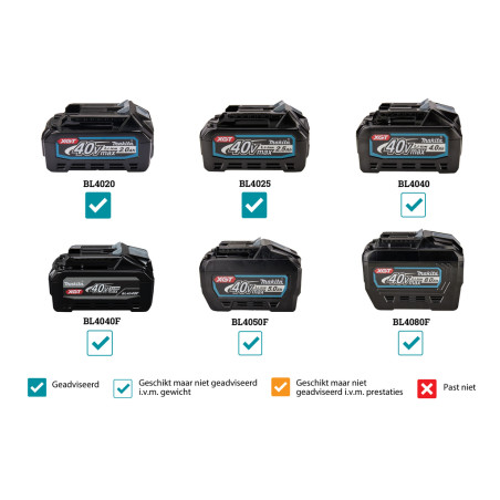 MAKITA Masina insurubat cu impact compatibila Li-Ion XGT 40Vmax, 210Nm