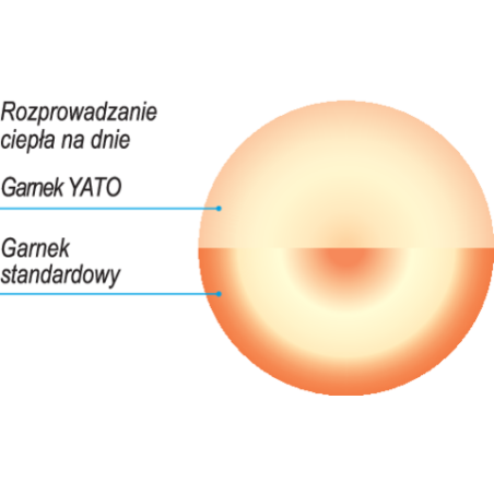 YATO GASTRO Oala joasa cu capac, 32x16 cm, capacitate 12.9 l, inox