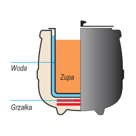 YATO GASTRO Supiera electrica, capacitate 9l