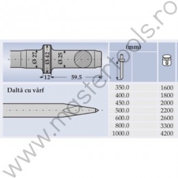 RN.23235001 RENNSTEIG Spit prindere cilindrica 25 mm ciocan pneumatic lungime 350mm