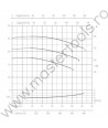 P070195000Z Pompa pentru sisteme de irigatii PENTAX CM 40-125 B