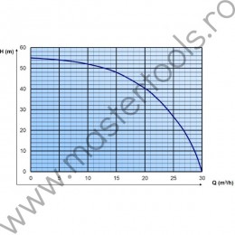 Motopompa de presiune AGT WHP 20 HX