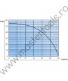 Motopompa de presiune AGT WHP 20 HX