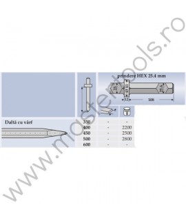 RN.24250001 RENNSTEIG Spit prindere hexagon 25.4 mm ciocan pneumatic lungime 500mm