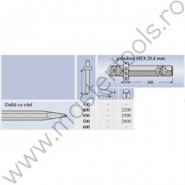 RN.24250001 RENNSTEIG Spit prindere hexagon 25.4 mm ciocan pneumatic lungime 500mm