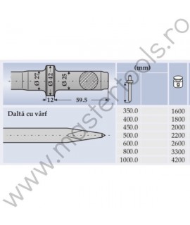 RN.23280001 RENNSTEIG Spit prindere cilindrica 25 mm ciocan pneumatic lungime 800mm
