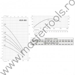 4ST400-20/A Pompa submersibila din inox PENTAX