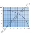Motopompa pentru apa curata AGT WML 20 RX