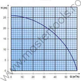PFWP30BSXK Motopompa AGT WP30BSKX pentru apa curata