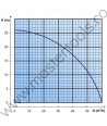 PFWP30BSXK Motopompa AGT WP30BSKX pentru apa curata