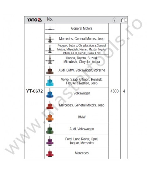 Ansamblu pentru diagnosticarea radiatorului YATO YT-0672