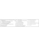 58685 STHOR Trusa tubulare 108 piese prindere patrat 1/4 si 1/2