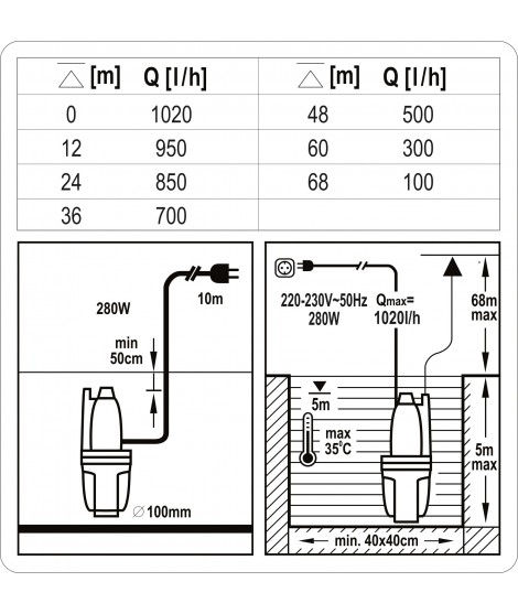 79943 STHOR Pompa submersibila cu membrana 280 W debit maxim 1020 L/h