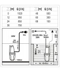 79943 STHOR Pompa submersibila cu membrana 280 W debit maxim 1020 L/h