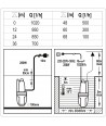 79943 STHOR Pompa submersibila cu membrana 280 W debit maxim 1020 L/h