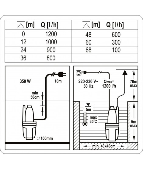 79944 FLO Pompa submersibila cu membrana 350 W debit maxim 1200 L/h
