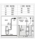 79944 FLO Pompa submersibila cu membrana 350 W debit maxim 1200 L/h