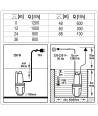 79944 FLO Pompa submersibila cu membrana 350 W debit maxim 1200 L/h