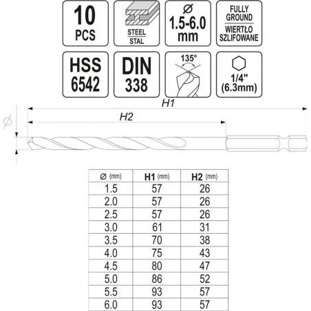 Set 10 burghie pentru metal 1.5 - 6.0 mm Yato