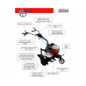 PFAGT6500GP20 Motosapa premium 6500 AGT cu motor HONDA GP200