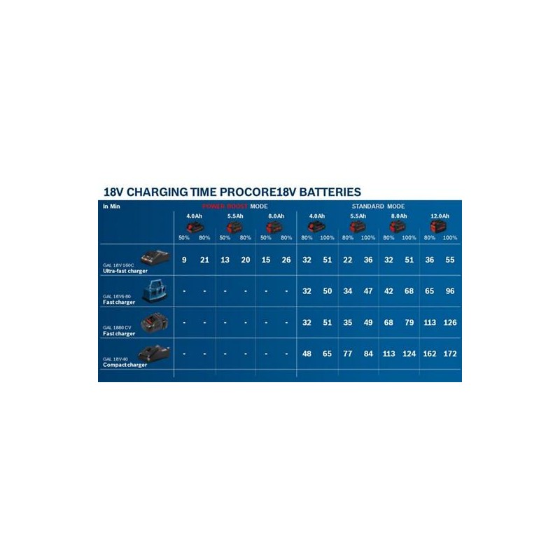 1600A02149 Bosch acumulator ProCORE18V 5.5Ah